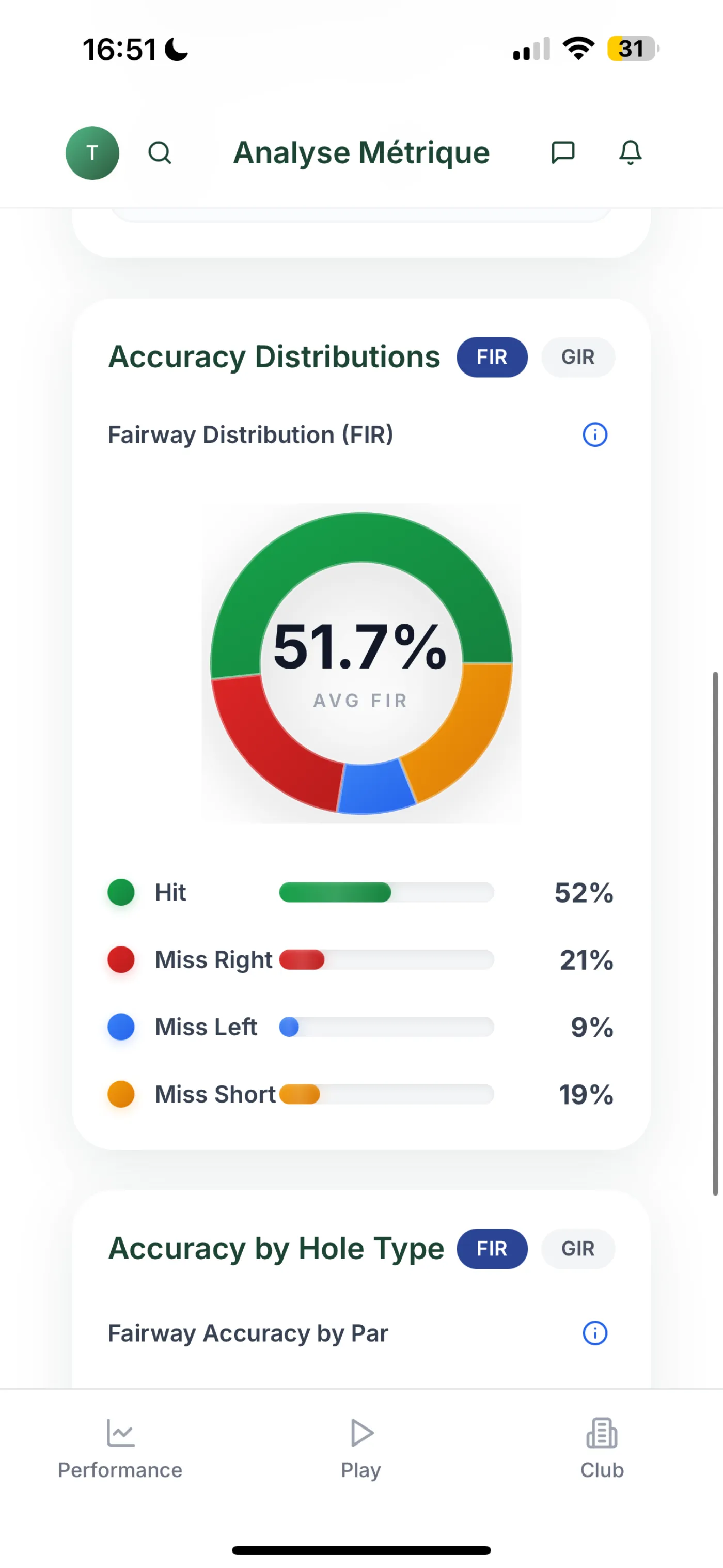 FIR Accuracy Distribution